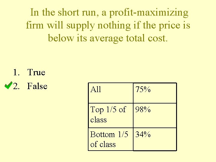 In the short run, a profit-maximizing firm will supply nothing if the price is