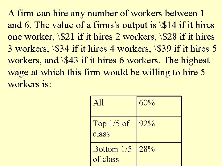 A firm can hire any number of workers between 1 and 6. The value