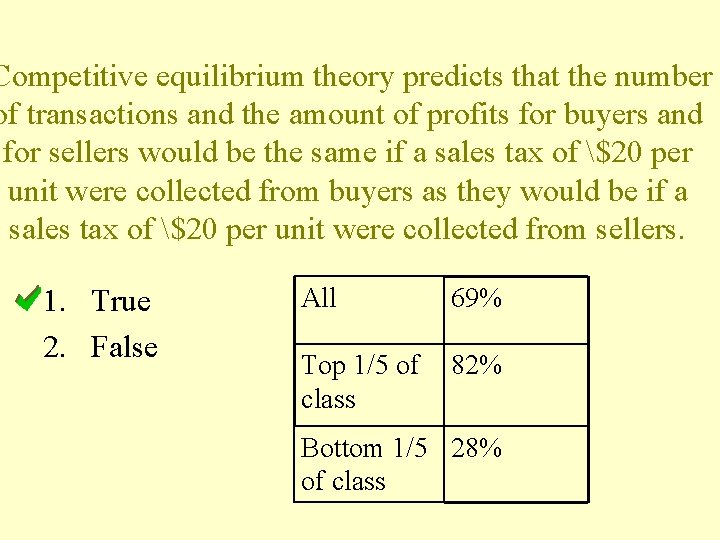 Competitive equilibrium theory predicts that the number of transactions and the amount of profits