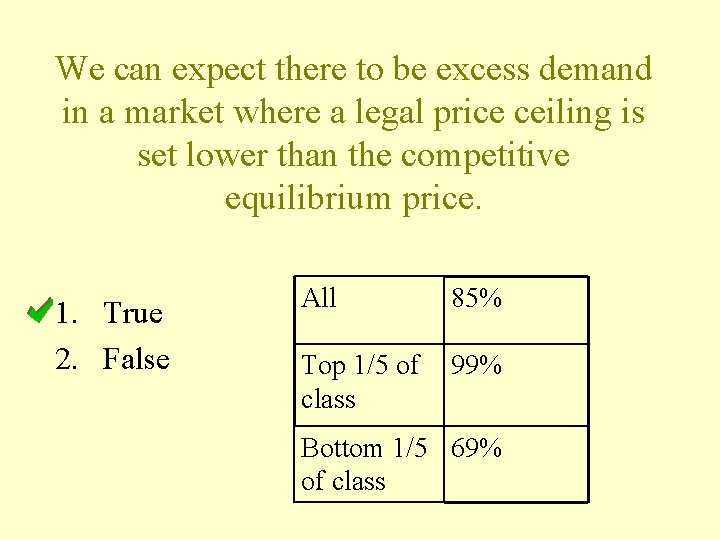 We can expect there to be excess demand in a market where a legal