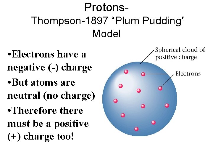 Protons. Thompson-1897 “Plum Pudding” Model • Electrons have a negative (-) charge • But Protons. Thompson-1897 “Plum Pudding” Model • Electrons have a negative (-) charge • But