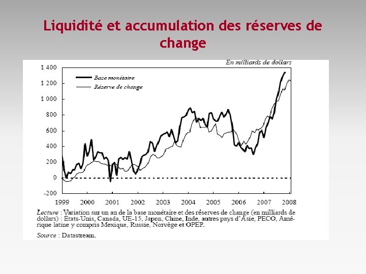 Liquidité et accumulation des réserves de change 