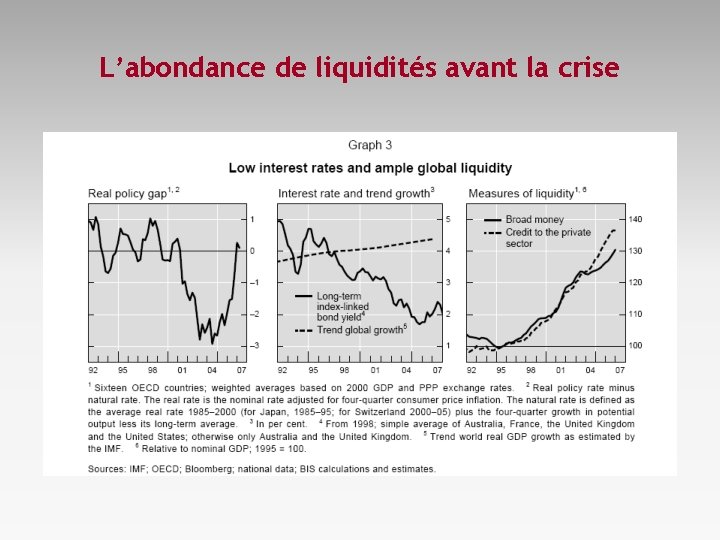 L’abondance de liquidités avant la crise 