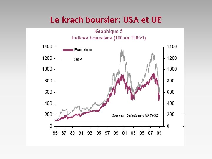 Le krach boursier: USA et UE 