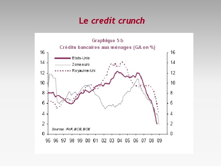 Le credit crunch 