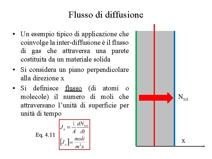 Flusso di diffusione • Un esempio tipico di applicazione che coinvolge la inter-diffusione è