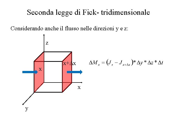 Seconda legge di Fick- tridimensionale Considerando anche il flusso nelle direzioni y e z: