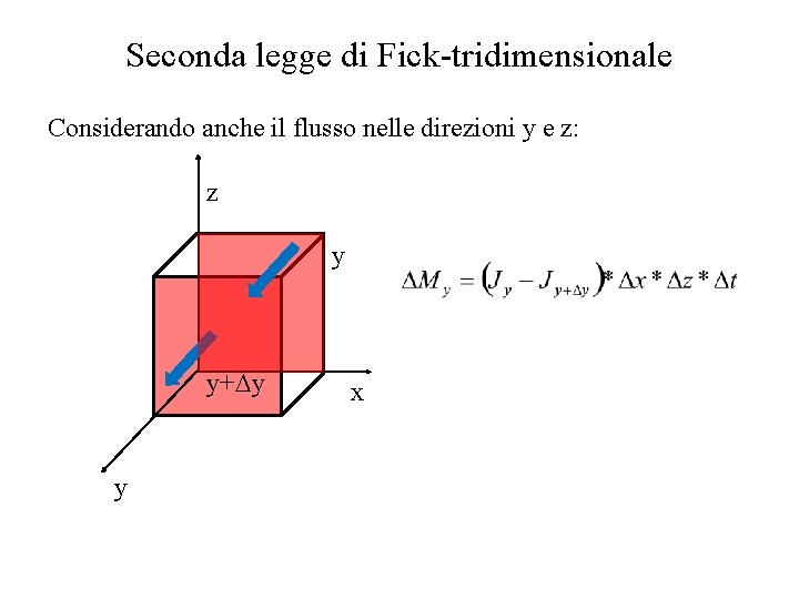 Seconda legge di Fick-tridimensionale Considerando anche il flusso nelle direzioni y e z: z