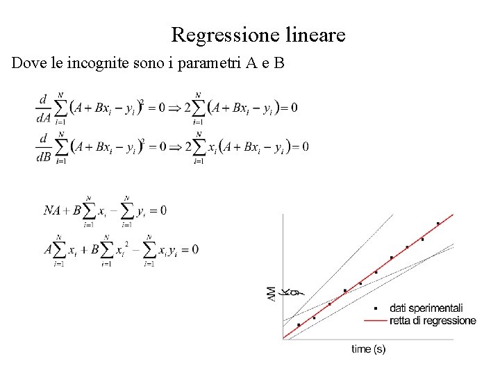 Regressione lineare Dove le incognite sono i parametri A e B 