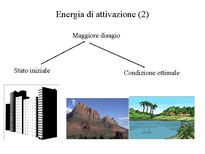 Energia di attivazione (2) Maggiore disagio Stato iniziale Condizione ottimale 