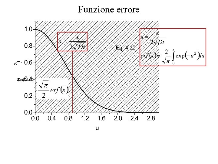 Funzione errore Eq. 4. 25 