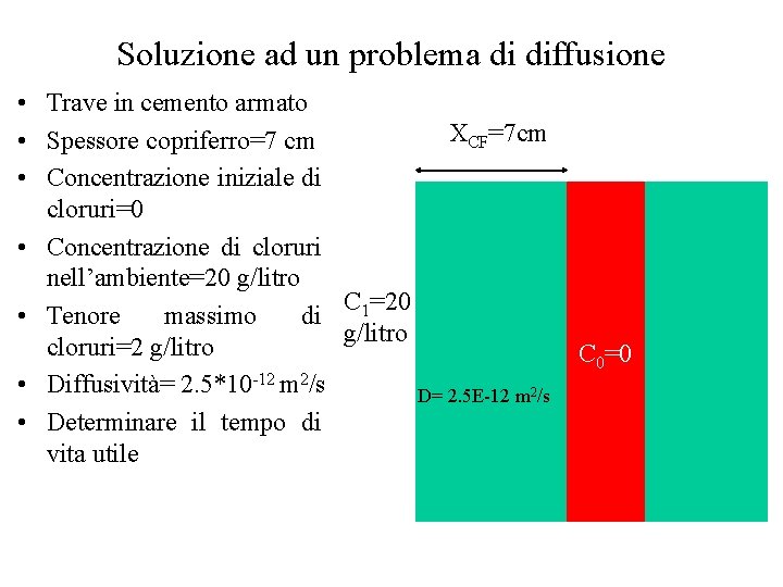 Soluzione ad un problema di diffusione • Trave in cemento armato XCF=7 cm •