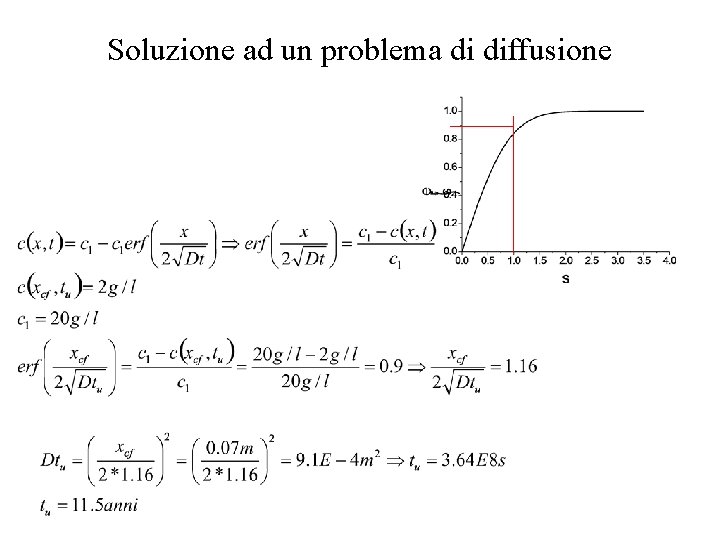 Soluzione ad un problema di diffusione 