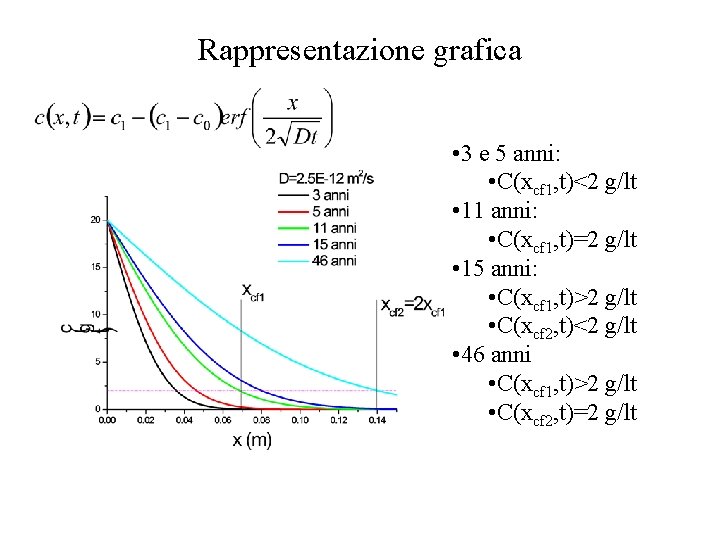 Rappresentazione grafica • 3 e 5 anni: • C(xcf 1, t)<2 g/lt • 11