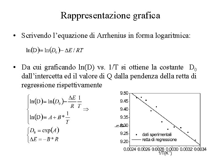 Rappresentazione grafica • Scrivendo l’equazione di Arrhenius in forma logaritmica: • Da cui graficando