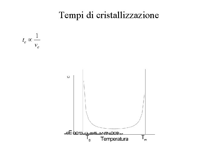 Tempi di cristallizzazione 