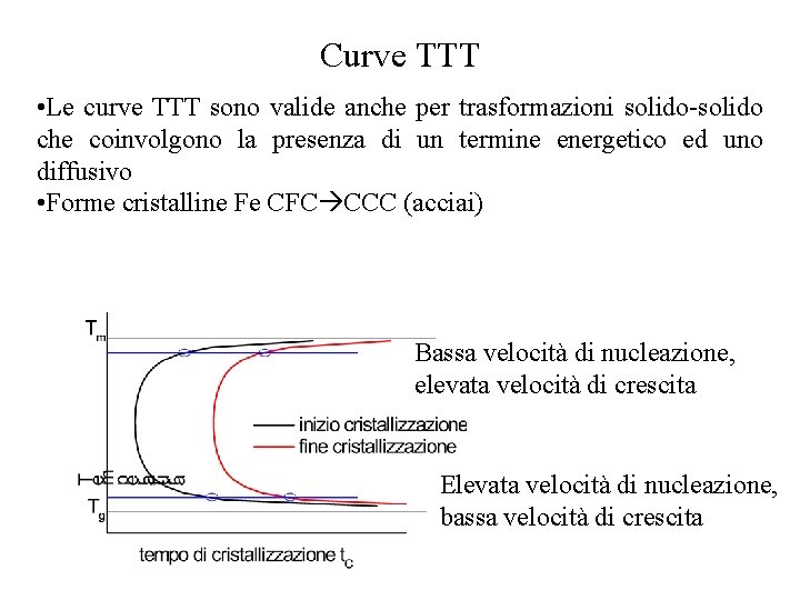 Curve TTT • Le curve TTT sono valide anche per trasformazioni solido-solido che coinvolgono