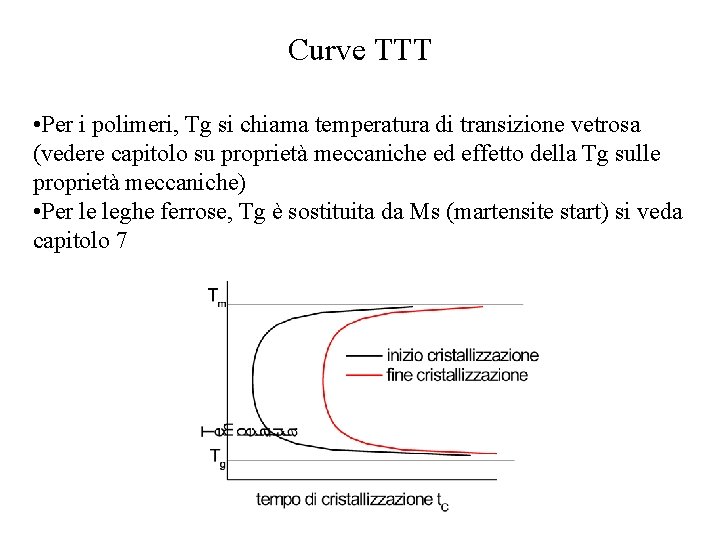 Curve TTT • Per i polimeri, Tg si chiama temperatura di transizione vetrosa (vedere