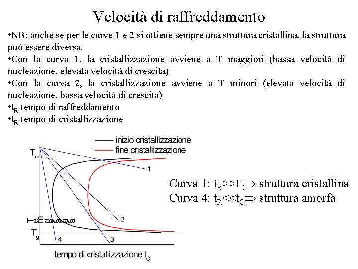 Velocità di raffreddamento • NB: anche se per le curve 1 e 2 si