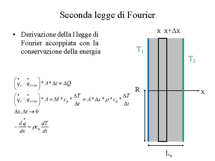 Seconda legge di Fourier • Derivazione della I legge di Fourier accoppiata con la