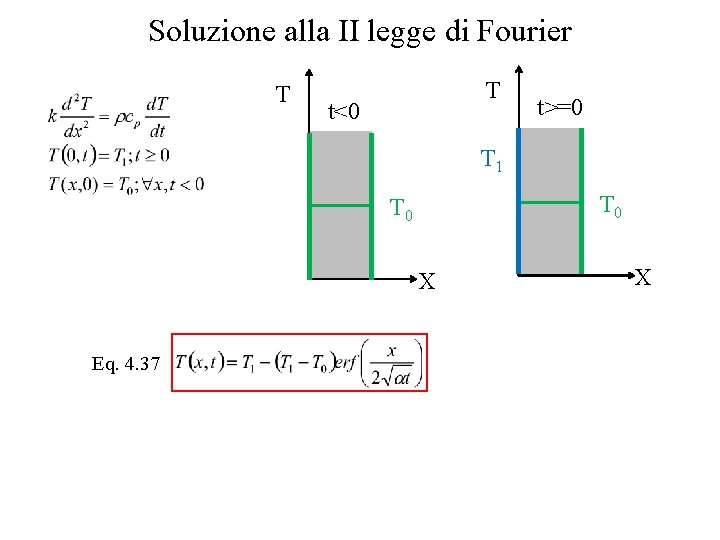 Soluzione alla II legge di Fourier T T t<0 t>=0 T 1 T 0