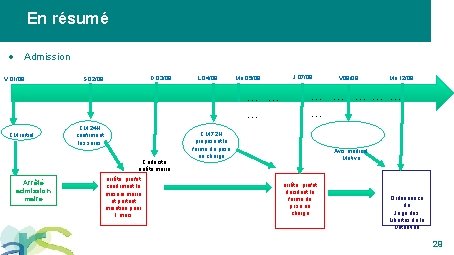 En résumé Admission V 01/09 D 03/09 S 02/09 L 04/09 Ma 05/09 …