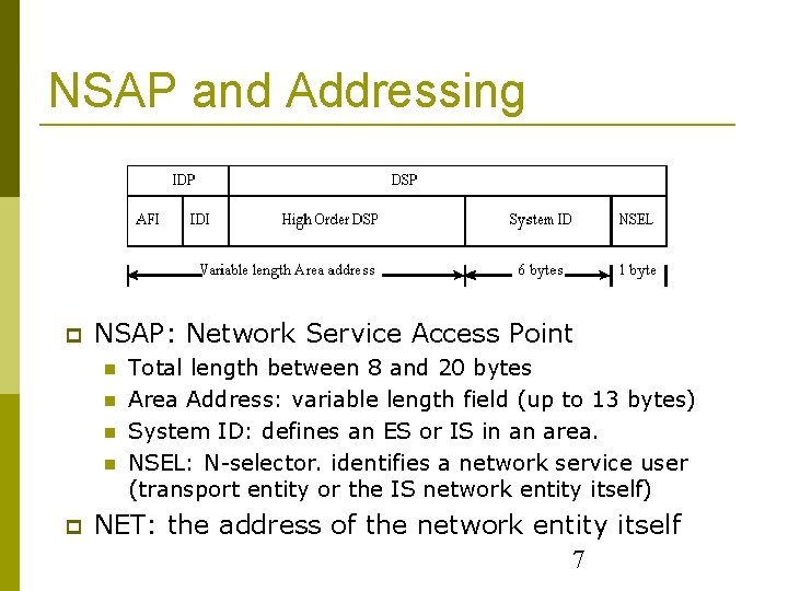 NSAP and Addressing NSAP: Network Service Access Point Total length between 8 and 20