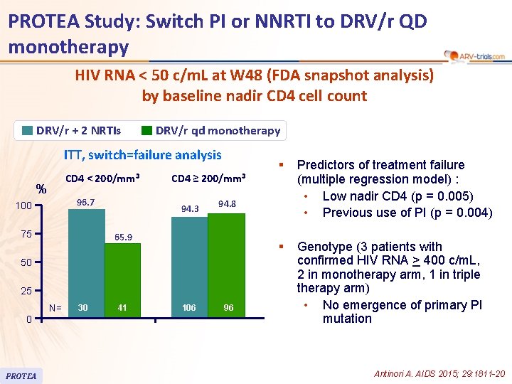 PROTEA Study: Switch PI or NNRTI to DRV/r QD monotherapy HIV RNA < 50