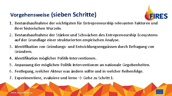 Vorgehensweise (sieben Schritte) 1. Bestandsaufnahme der wichtigsten für Entrepreneurship relevanten Faktoren und ihrer historischen