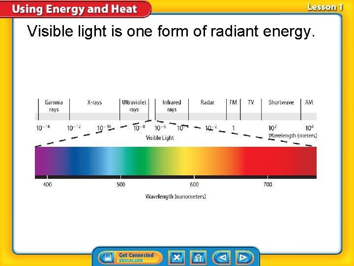 Visible light is one form of radiant energy. 