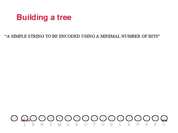 Building a tree “A SIMPLE STRING TO BE ENCODED USING A MINIMAL NUMBER OF