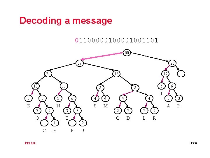 Decoding a message 011000001001101 60 37 23 21 16 10 11 12 8 11
