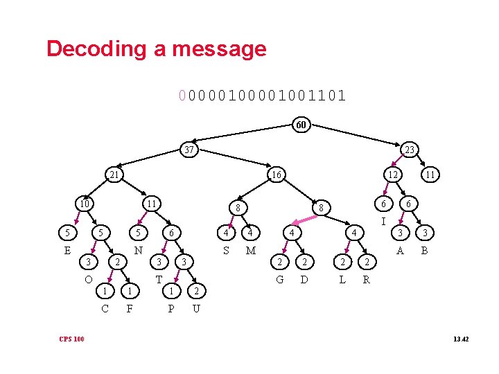 Decoding a message 000001001101 60 37 23 21 16 10 11 12 8 11