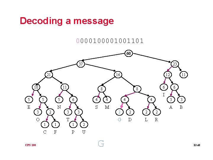 Decoding a message 00001001101 60 37 23 21 16 10 11 12 8 11
