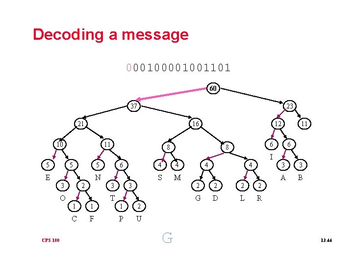 Decoding a message 0001001101 60 37 23 21 16 10 11 12 8 11