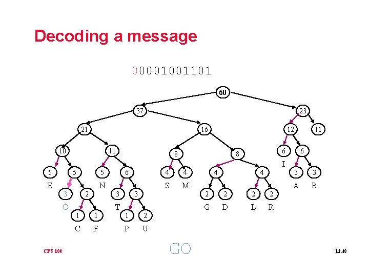 Decoding a message 00001001101 60 37 23 21 16 10 11 12 8 11