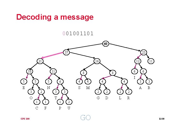 Decoding a message 001001101 60 37 23 21 16 10 11 12 8 11