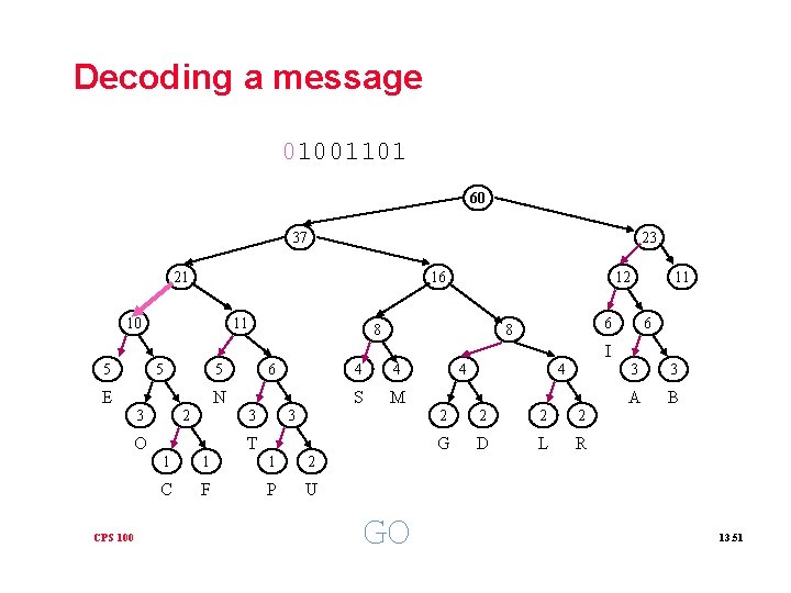 Decoding a message 01001101 60 37 23 21 16 10 11 12 8 11