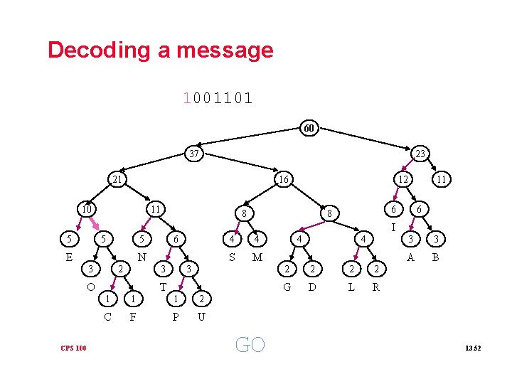 Decoding a message 1001101 60 37 23 21 16 10 11 12 8 11
