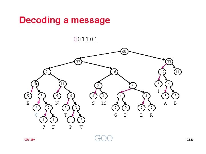 Decoding a message 001101 60 37 23 21 16 10 11 12 8 11
