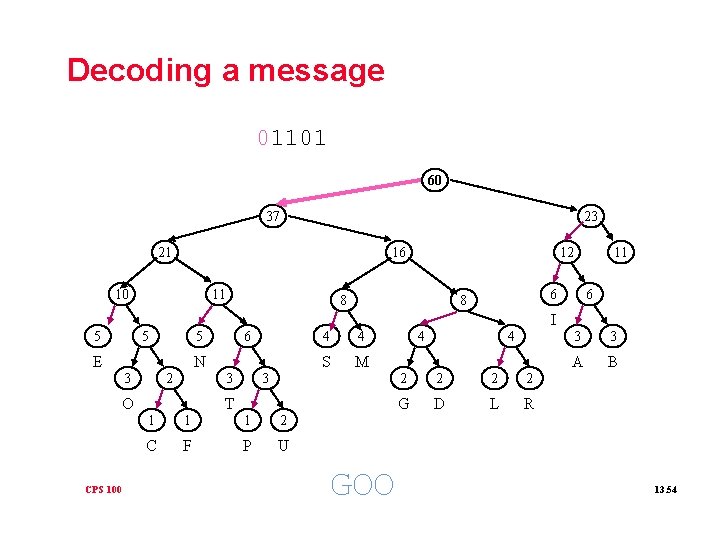 Decoding a message 01101 60 37 23 21 16 10 11 12 8 11