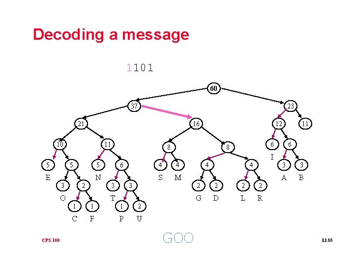 Decoding a message 1101 60 37 23 21 16 10 11 12 8 11