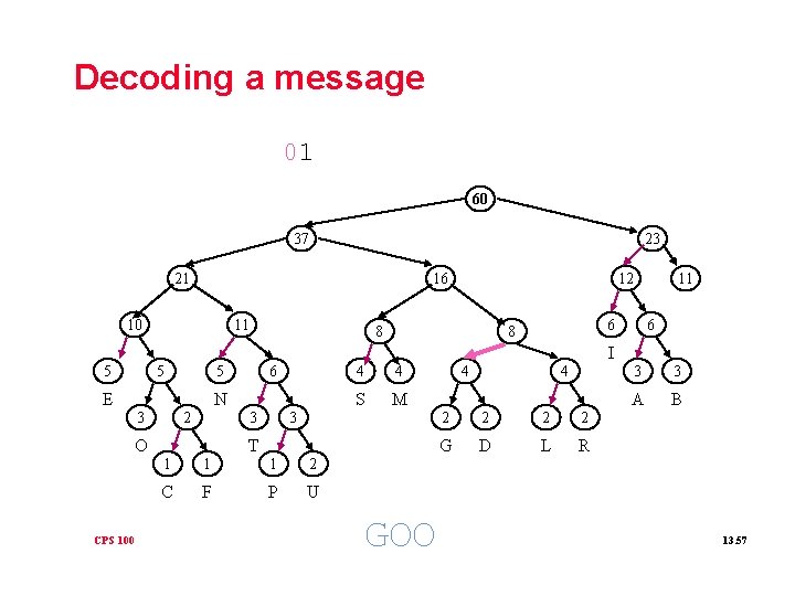 Decoding a message 01 60 37 23 21 16 10 11 12 8 11