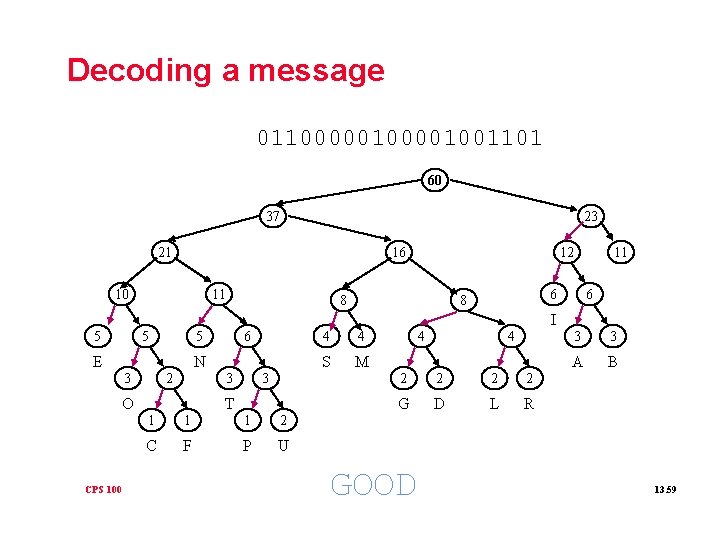 Decoding a message 011000001001101 60 37 23 21 16 10 11 12 8 11