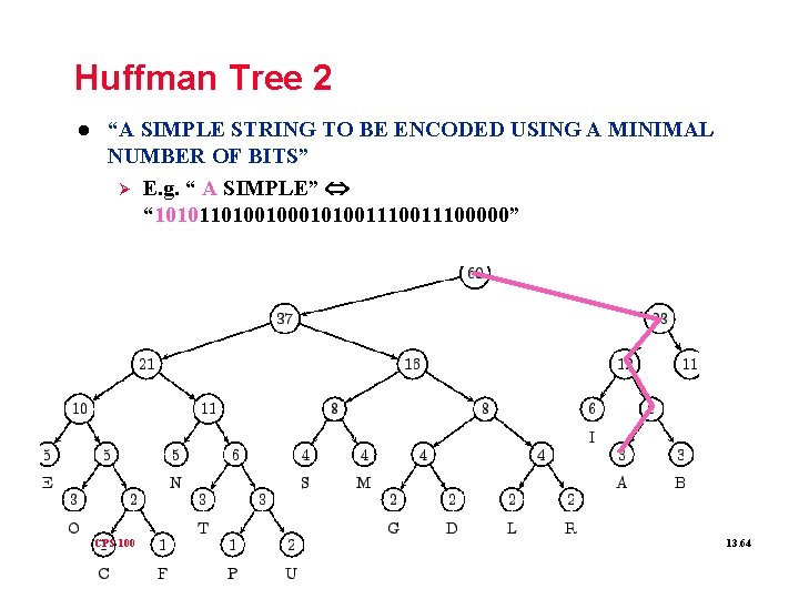 Huffman Tree 2 l “A SIMPLE STRING TO BE ENCODED USING A MINIMAL NUMBER