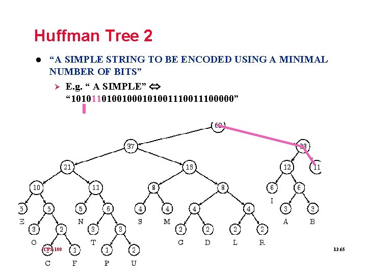 Huffman Tree 2 l “A SIMPLE STRING TO BE ENCODED USING A MINIMAL NUMBER
