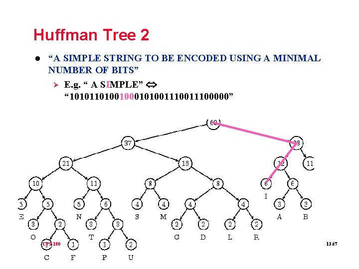 Huffman Tree 2 l “A SIMPLE STRING TO BE ENCODED USING A MINIMAL NUMBER