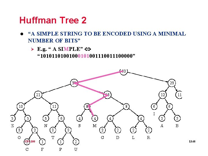 Huffman Tree 2 l “A SIMPLE STRING TO BE ENCODED USING A MINIMAL NUMBER