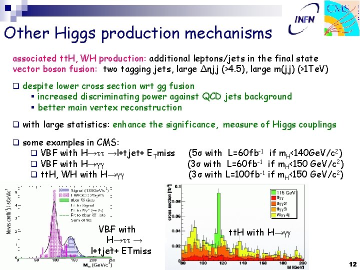 Other Higgs production mechanisms associated tt. H, WH production: additional leptons/jets in the final