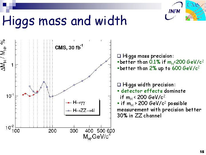 Higgs mass and width q Higgs mass precision: §better than 0. 1% if m.